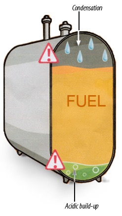 WHY Fuel OIL Storage TANKS FAIL